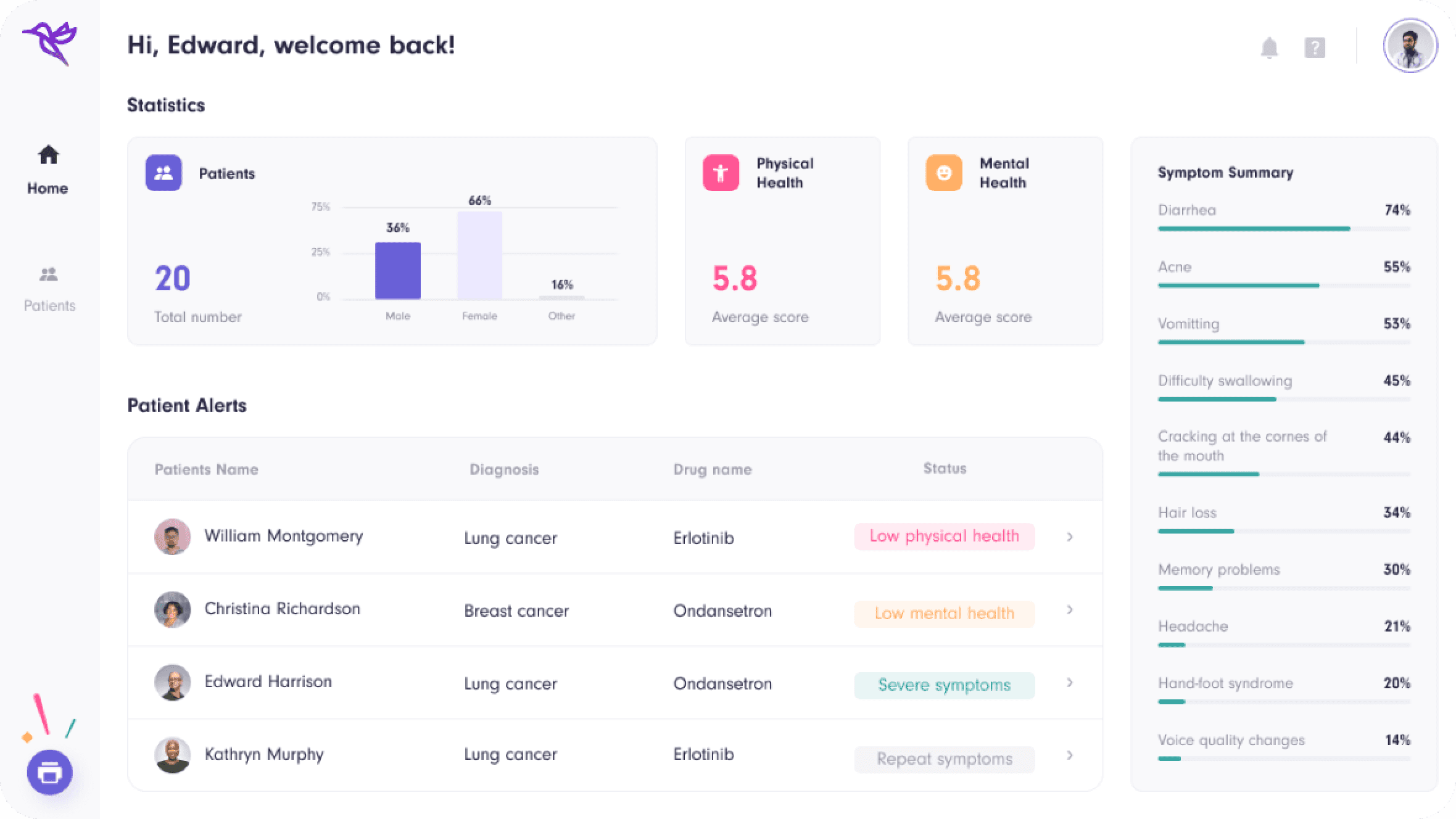 Статистика для врачей Acellus Health