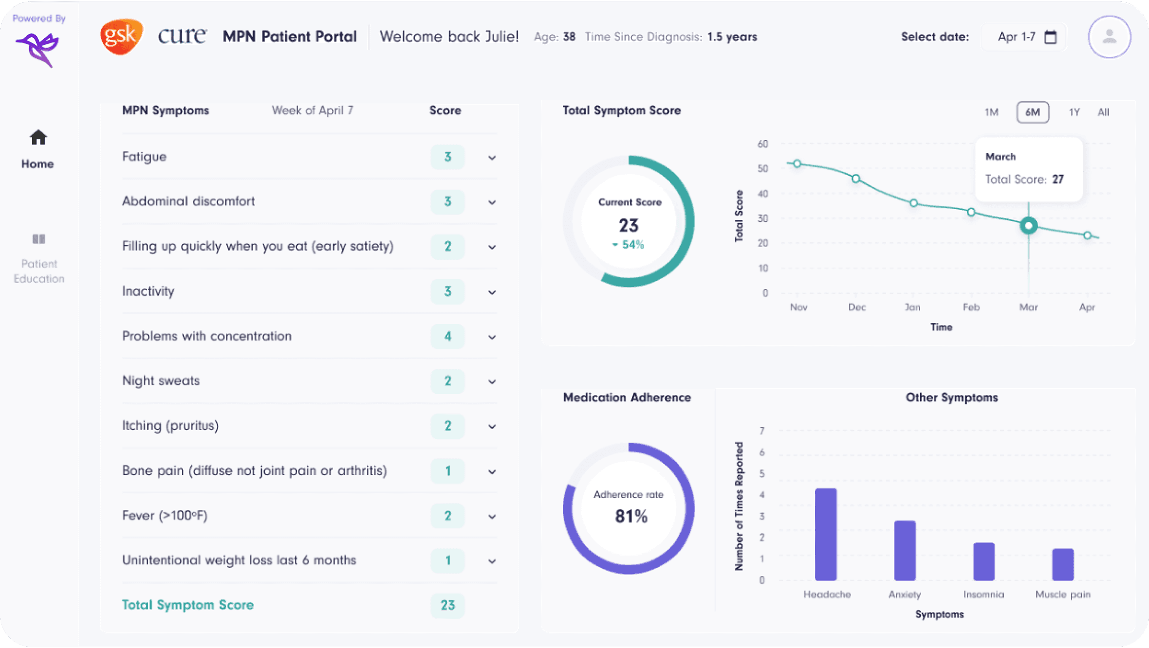 Планы лечения Acellus Health