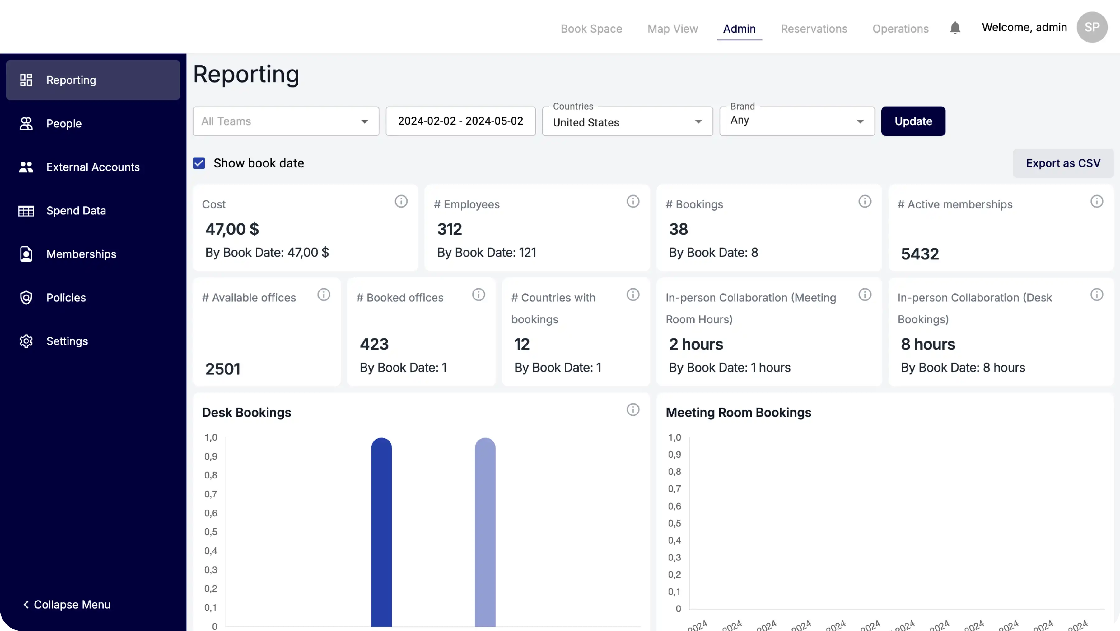 Панель менеджера